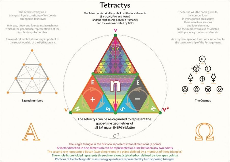 Tetractys – Hyperborean Laboratories